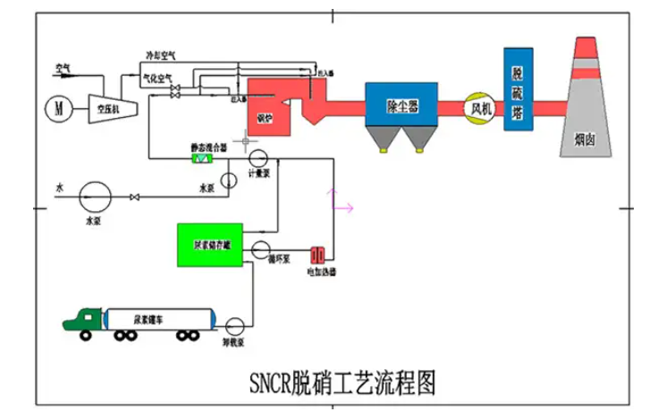 脫銷(xiāo)設(shè)備工作流程圖