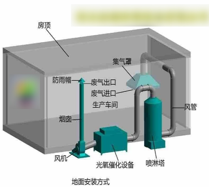 涂裝生產(chǎn)線廢氣收集系統(tǒng)示意圖