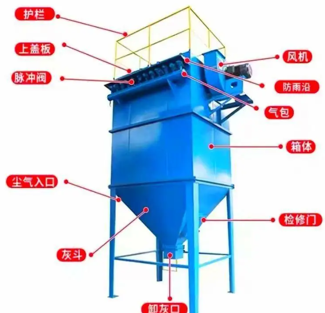 布袋除塵器內(nèi)部結(jié)構(gòu)及氣流走向示意圖
