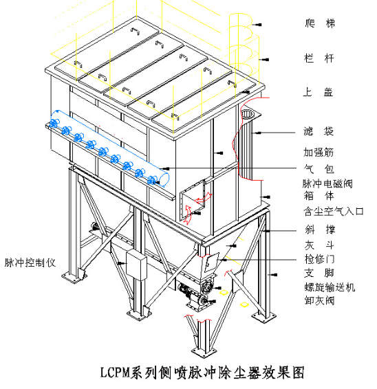 布袋除塵器內部結構及氣流分布示意圖